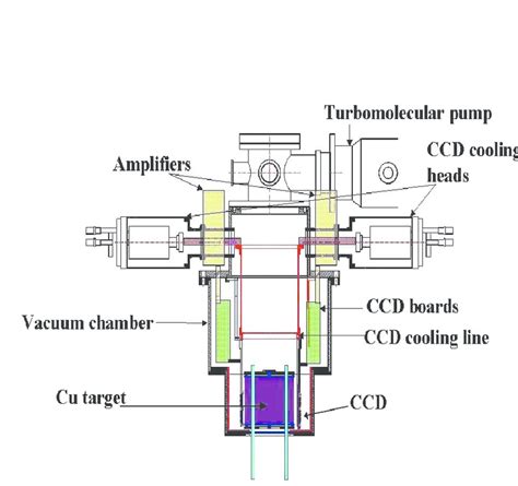 Image result for Monitor VIP Setup