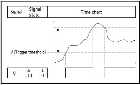 Image result for Threshold Switch Create Mod
