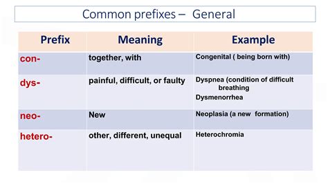 Medical terminology word parts and building terms.pptx