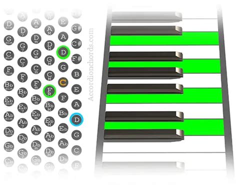 Accordion Finger Chart 的图像结果