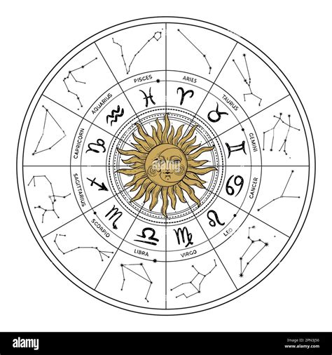 Free zodiac chart wheel - Horoscopeaz.com