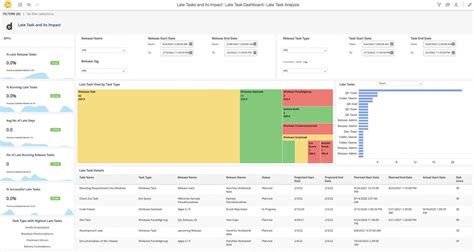Image result for Data Model Release Management