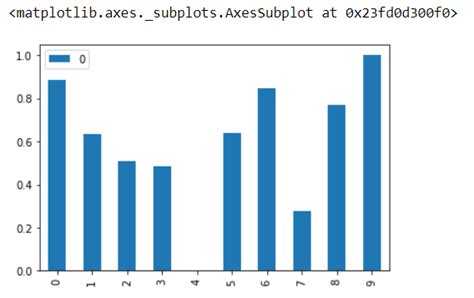 Image result for Normalize Data Pandas