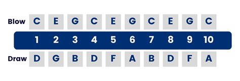 Happy Birthday Diatonic Harmonica Guide | Harmonica for Ala