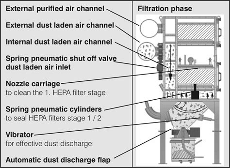 Installing HEPA-Filter 的图像结果