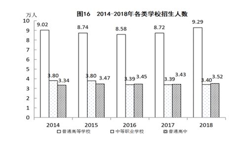 福州统计年鉴—2021