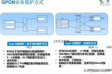 GPON Tutorial 的图像结果