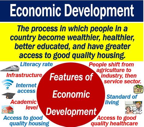 Economic Development Model 的图像结果