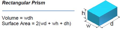 Solid Geometry Engineering Formulas