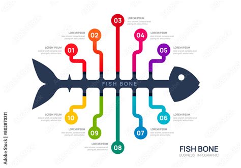 Image result for Examples of PDCA Process Fish Bone Chart