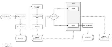 Image result for SQL ETL
