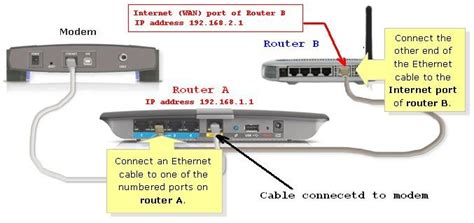 Set Up LAN Connection 的图像结果