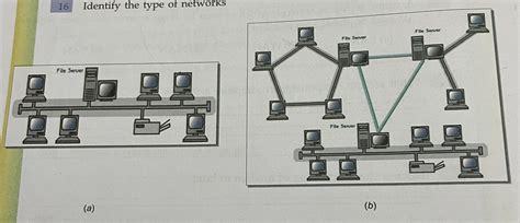Identify the type of network Write briefly to describe about the ...