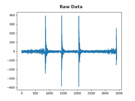 Image result for Python Audio Playback with Scrubber Example