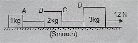 All the strings shown in figure are massless. If horizontalforce 12 N ...