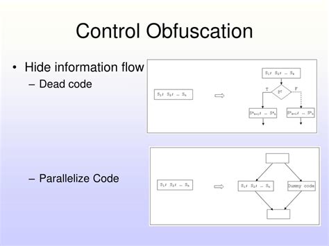Image result for Java Obfuscation
