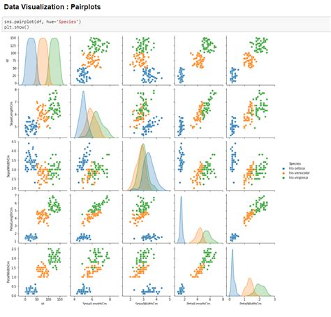 Image result for Data Analytics with Python