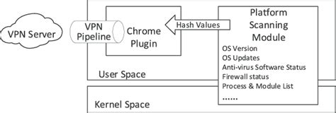 Framework Remote Connection 的图像结果