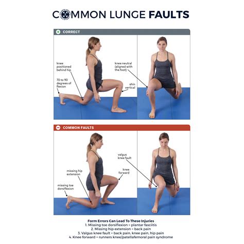 Common Lunge Pattern Errors and The Injuries They Can Cause - Atlanta Sports Recovery