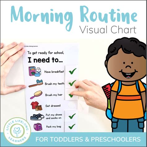 Image result for Process Map of Morning Routine