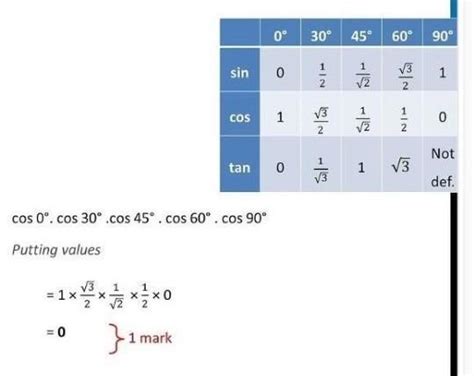 cos× cos 30+ cos× cos 45+ cos× cos 60 + cos× cos 90 =? - Brainly.in