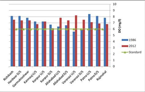 CentreÃ”Ã‡Ã–s Ganga affidavit ignores pollution realities