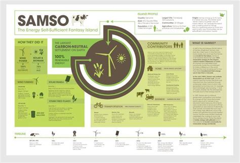 Image result for InDesign Poster Template