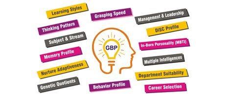 Career Counselling services in Coimbatore | GBP Education counsellor