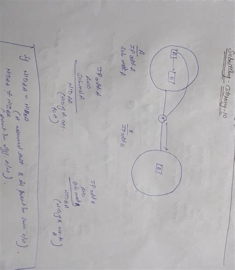 Subnetting category 10 - ####### NID AA /DBA AND AND Submlt A BI A ...