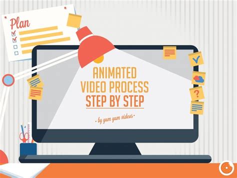 Image result for Explainer Video Process