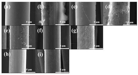 High-Efficiency Carbon Fiber Recovery Method and Characterization of ...