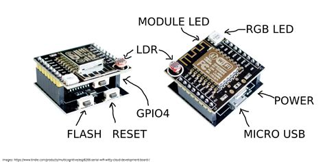 Image result for Witty Cloud Module