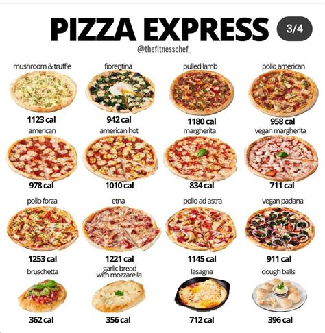 PIZZA CALORIE GUIDE : r/caloriecount