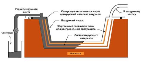 Инфузия
