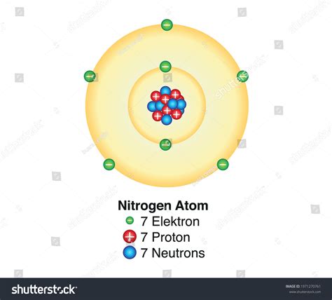 Nitrogen Atomic Structure