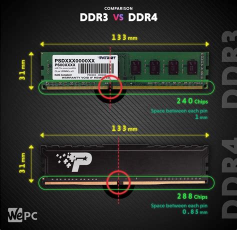 DDR4 Vs DDR5 Ram: Full Comparison [2023] - Tech4Gamers