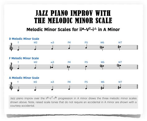 Jazz Piano Improv with the Melodic Minor Scale - Piano With Jonny