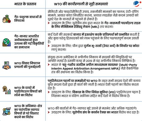 भारत ने पेरिस मंत्रिस्तरीय बैठक में विश्व व्यापार संगठन (WTO) में सुधार ...