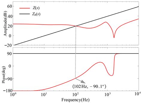 Reconstruction of Impedance Criteria and Stability Enhancement ...