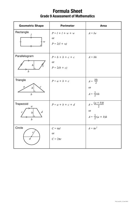 Image result for Grade 9 Math Formula Sheet