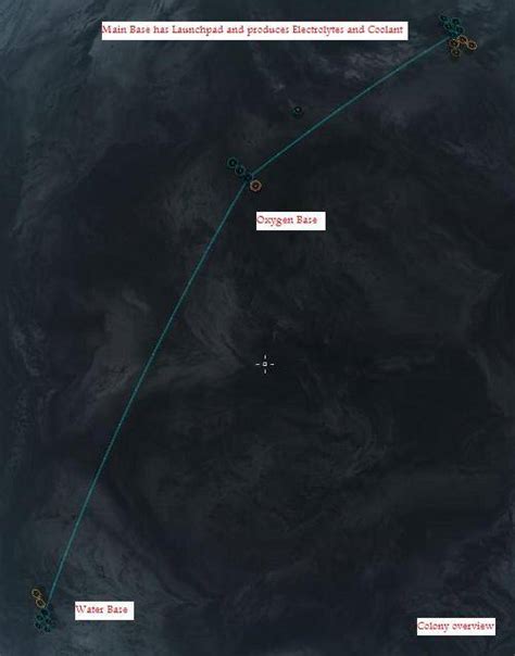 Image result for Eve Planetary Interaction Tutorial