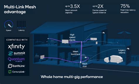 Image result for WiFi/Network