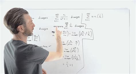 Limit Comparison Test Examples 的图像结果