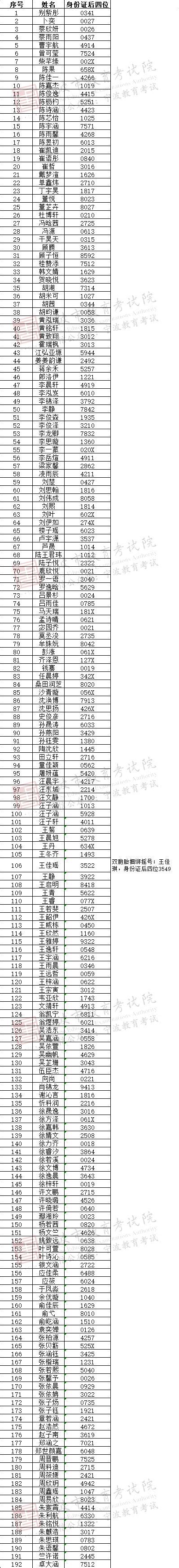 2022年宁波外国语学校、兴宁中学电脑派位结果公布-新闻中心-中国宁波网