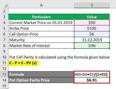 Image result for Put Option Formula