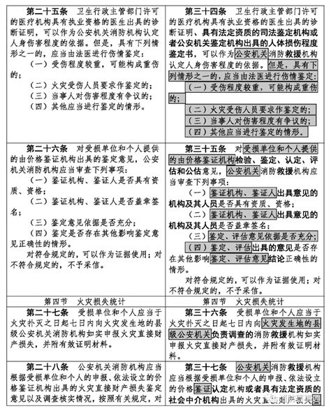 火灾事故调查报告-Word模板下载_编号qpderman_熊猫办公