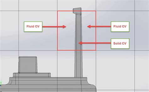 SolidWorks Flow Simulation Clothes Drying 的图像结果