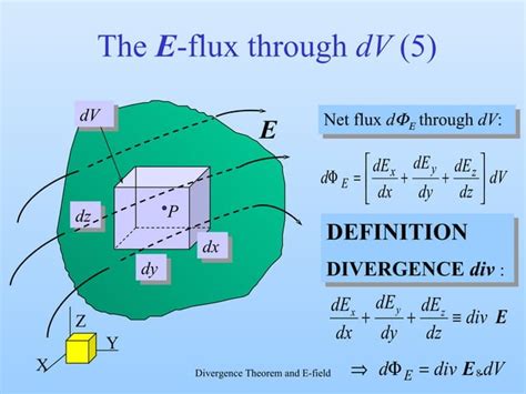 Image result for Divergence Theorem