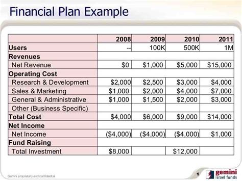 Basic Financial Planning 的图像结果