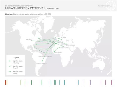 Human Migration Patterns 的图像结果